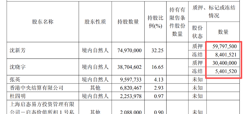 表格AI 生成的内容可能不正确。