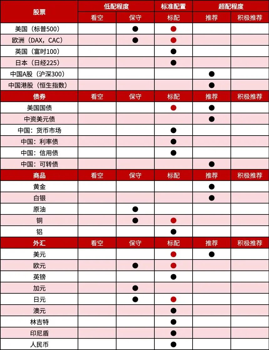 中国银行发布2025Q4《个人金融全球资产配置策略季报》