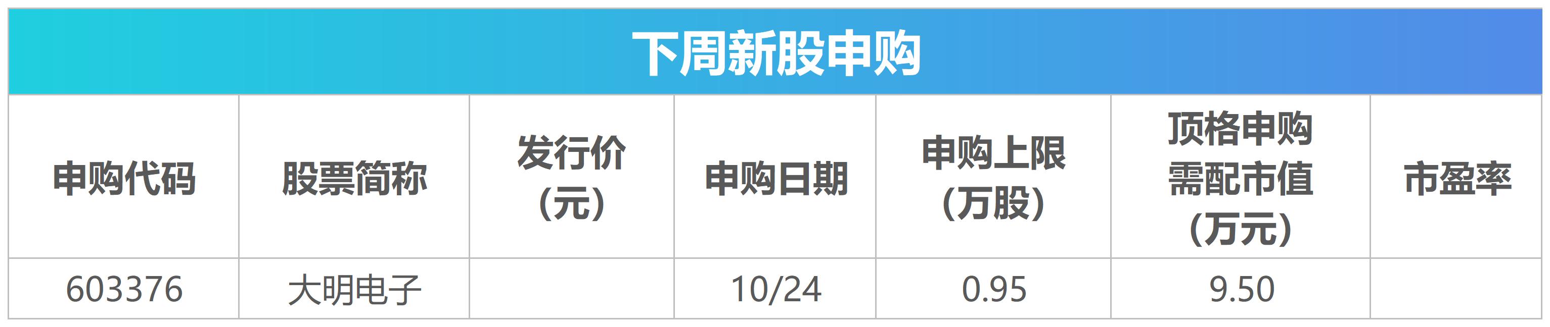 下周关注丨三季度宏观经济数据将公布，这些投资机会最靠谱