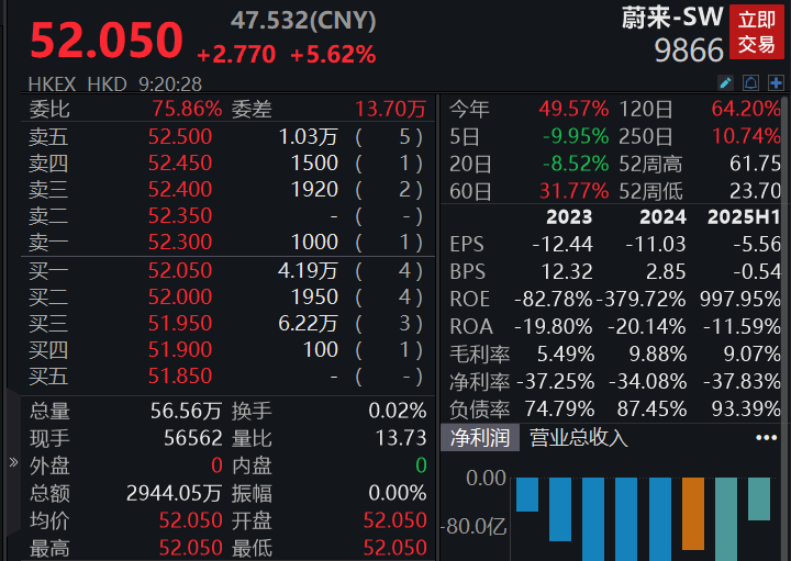 滚动更新丨A股三大指数小幅低开，天普股份连续两个交易日跌停