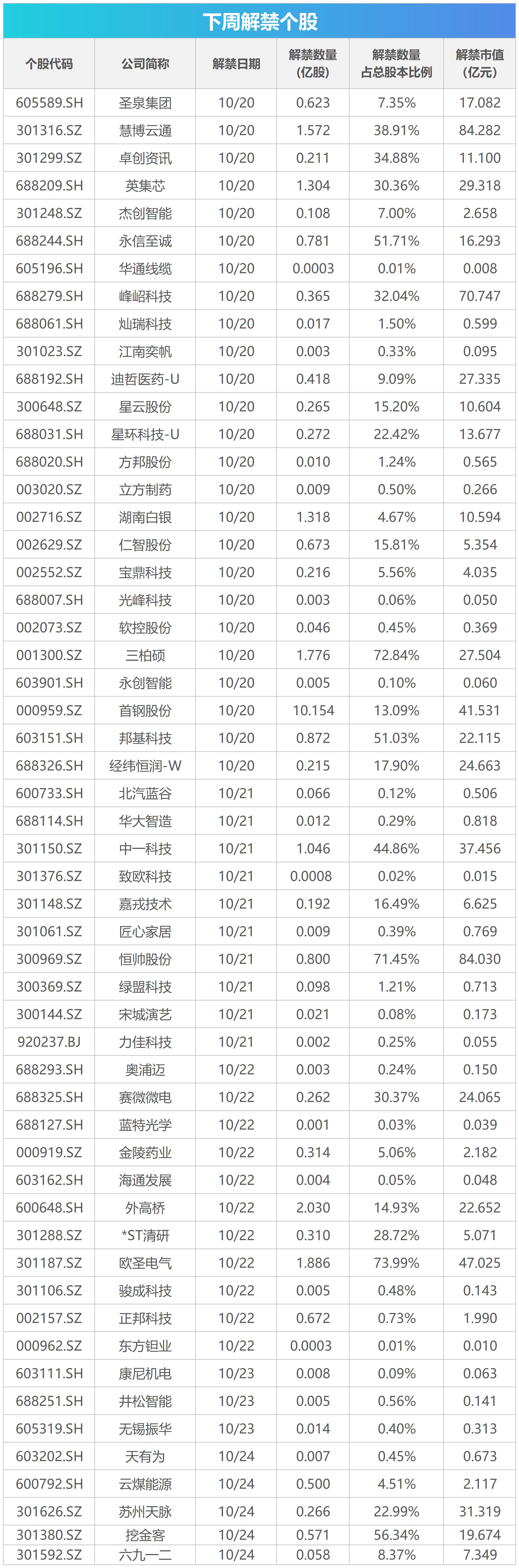 下周关注丨三季度宏观经济数据将公布，这些投资机会最靠谱