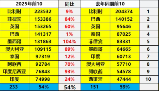图片来源:崔东树