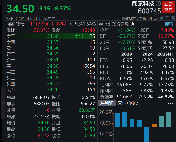 滚动更新丨A股三大指数小幅高开，贵金属、稀土板块重启涨势