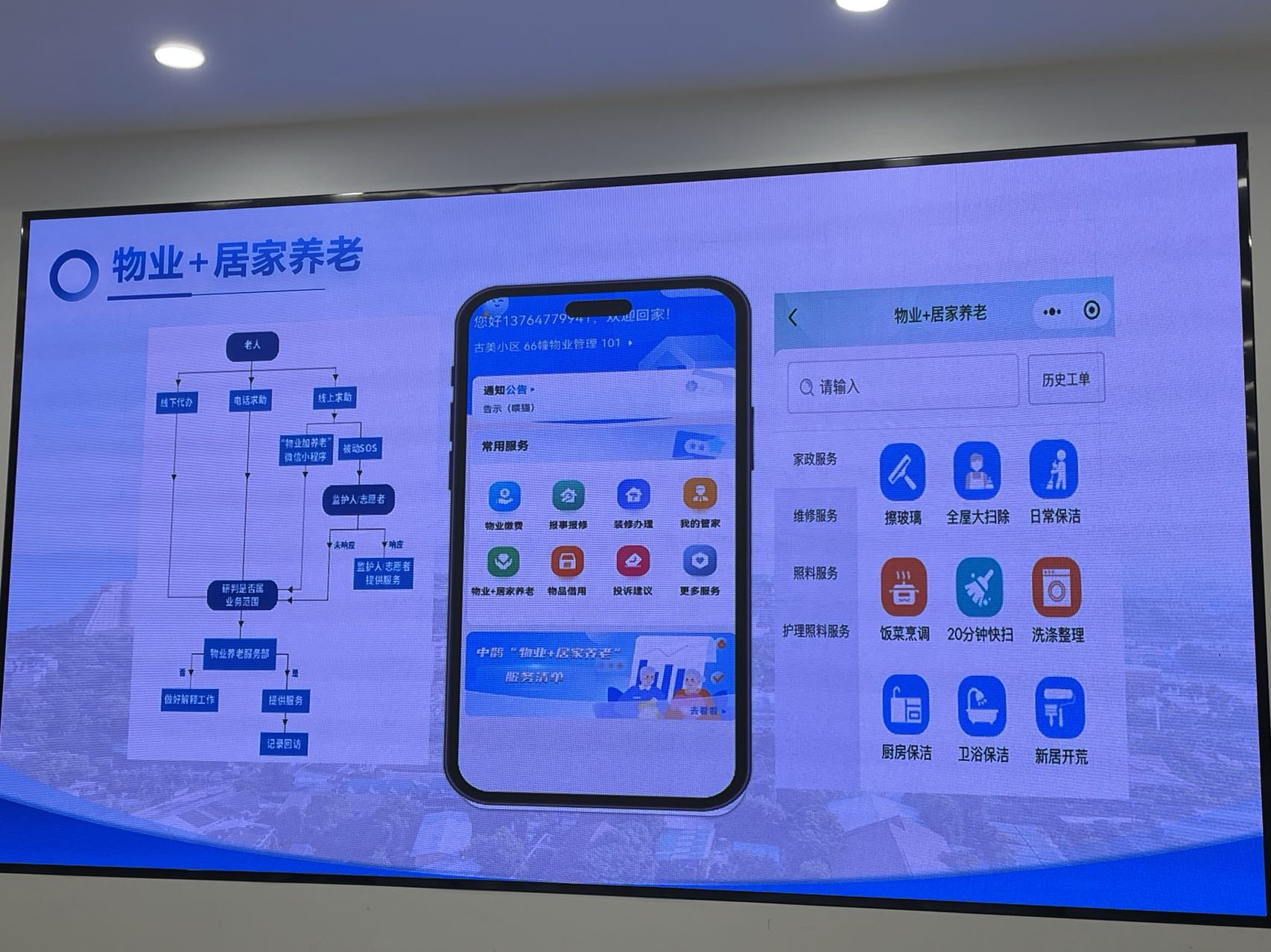 智能化技术条件支持下的居家养老物业服务运行平台示意图