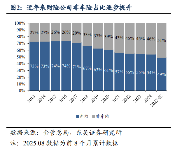 非车险正式启动“报行合一”，多家大型险企已成立工作专班推进
