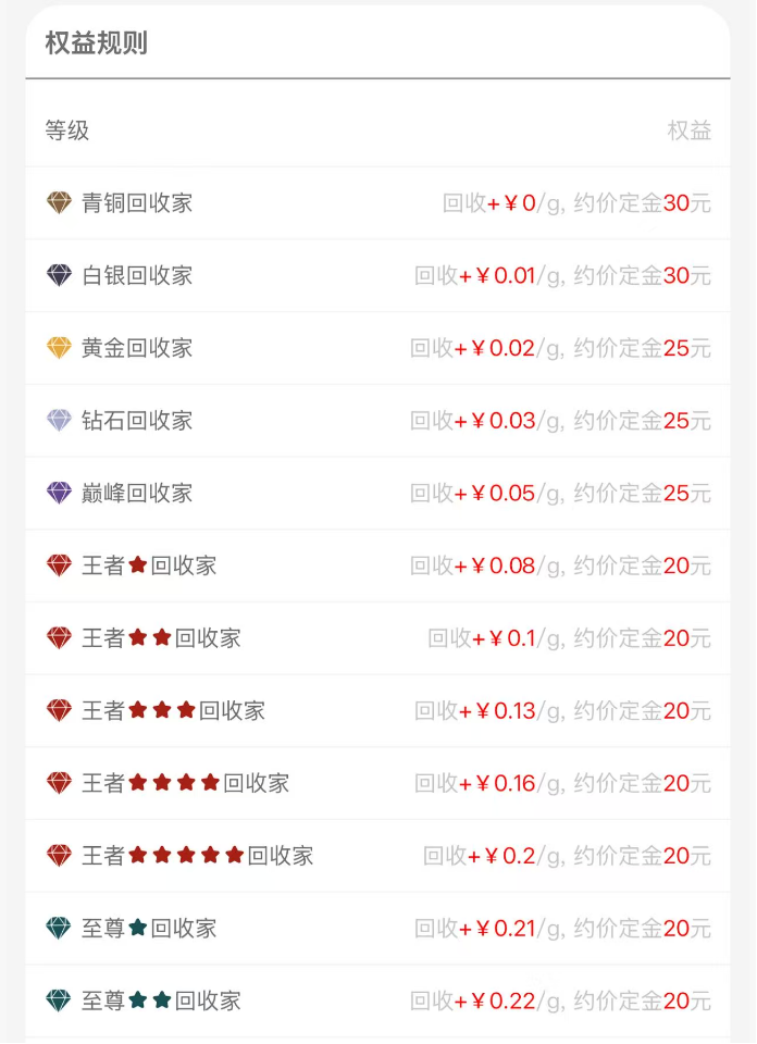 独家|多人爆仓!高杠杆、假收益、“托儿”全上场,水贝黄金预定价交易是这样的危险赌局