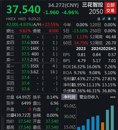 滚动更新丨A股三大股指集体低开,充电桩、智能电网等板块走强