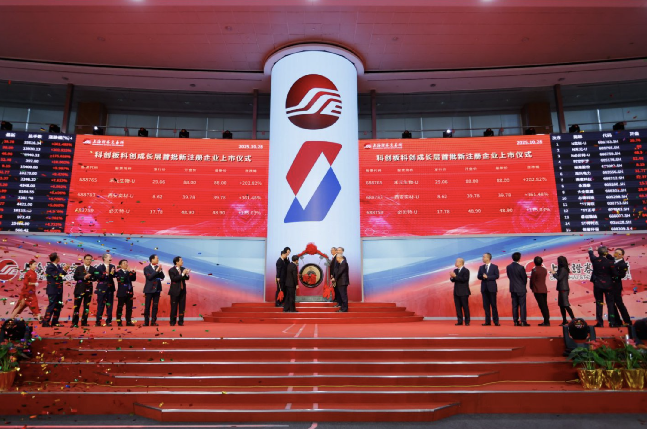 科创板科创成长层首次“纳新”,A股包容度未来将进一步提升