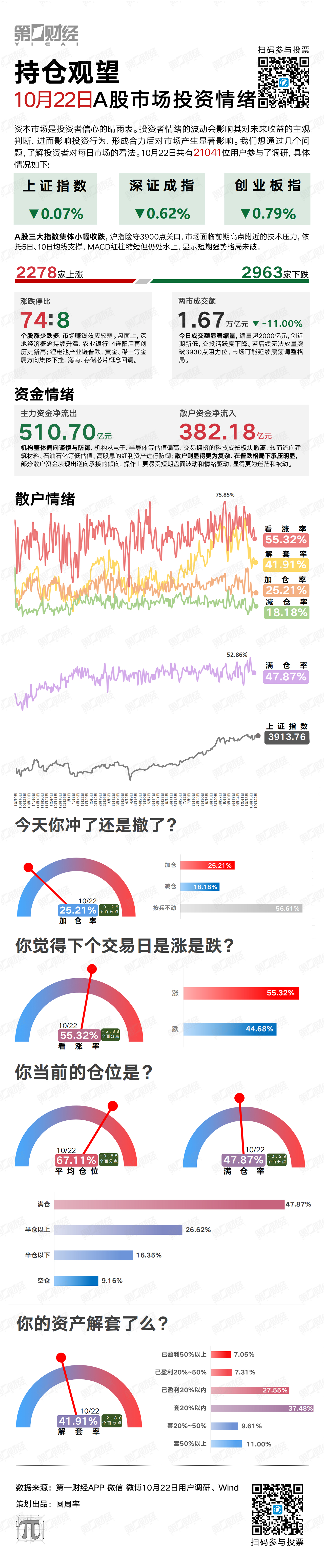 持仓观望