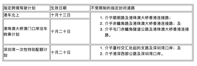 车辆可按各指定计划安排进出的封闭道路