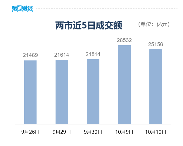 收盘丨创业板指低开低走跌4.55%,电池、半导体板块大幅回调