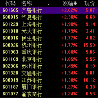 滚动更新丨A股三大指数集体低开，稀土、石墨烯概念大涨