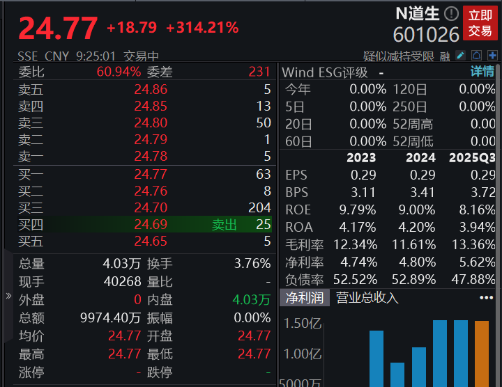 滚动更新丨A股三大指数小幅低开，天普股份连续两个交易日跌停