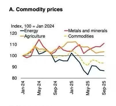 来源：世行报告