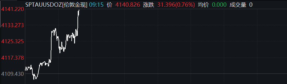 滚动更新丨A股三大指数集体高开，有色金属板块再度大涨