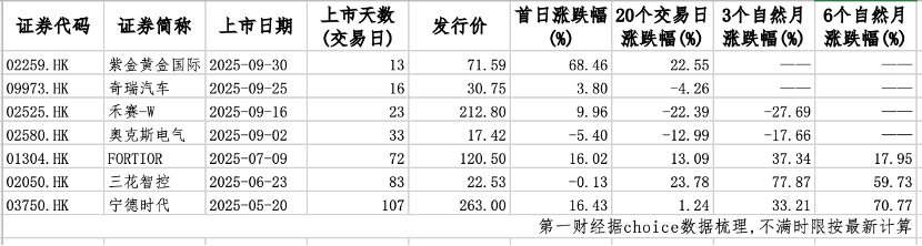 险资年内超34.4亿港元掘金港股IPO，泰康与太保最活跃