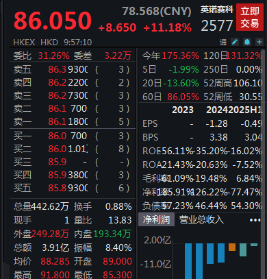 滚动更新丨A股三大指数集体高开，有色金属板块再度大涨