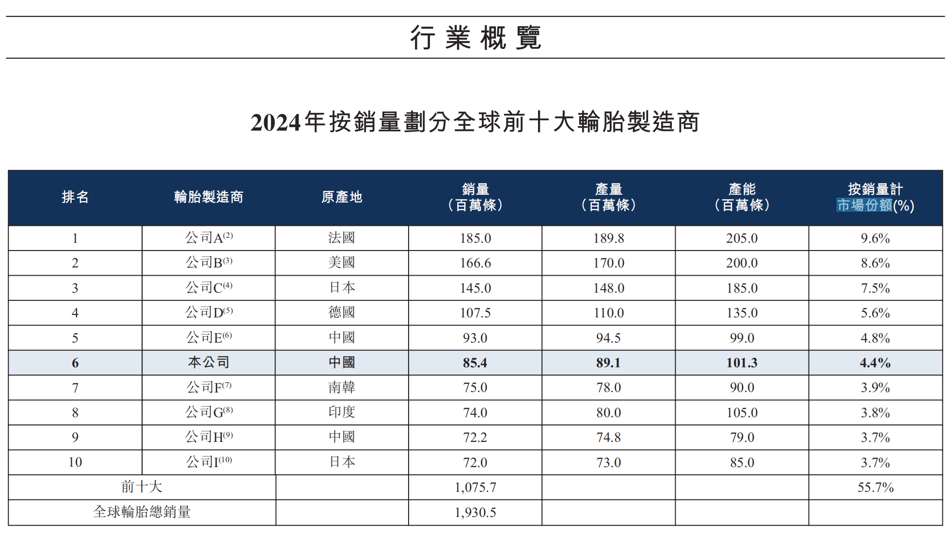 玲珑轮胎拟赴港上市，毛利率大幅波动，上半年增收不增利｜IPO观察