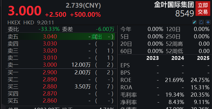 滚动更新丨A股三大指数集体低开，稀土、石墨烯概念大涨