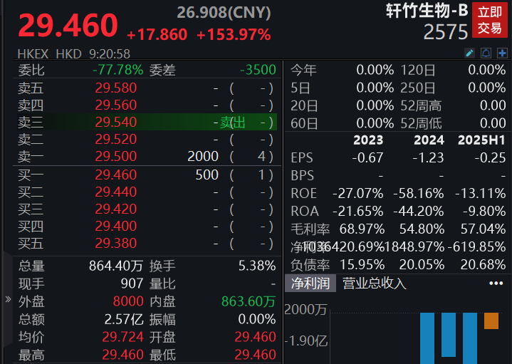 滚动更新丨A股三大指数小幅高开，贵金属、稀土板块重启涨势