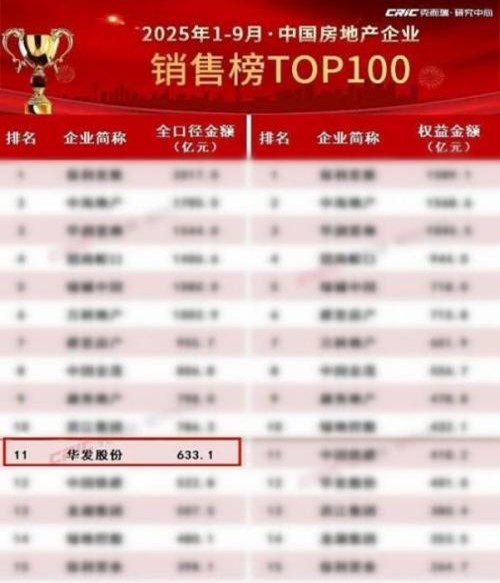 华发股份:经营性现金流净额大幅增长,冰雪世界火爆“出圈”