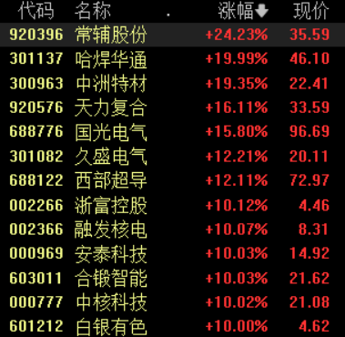 滚动更新丨沪指高开0.4%逼近3900点，有色金属行业掀涨停潮