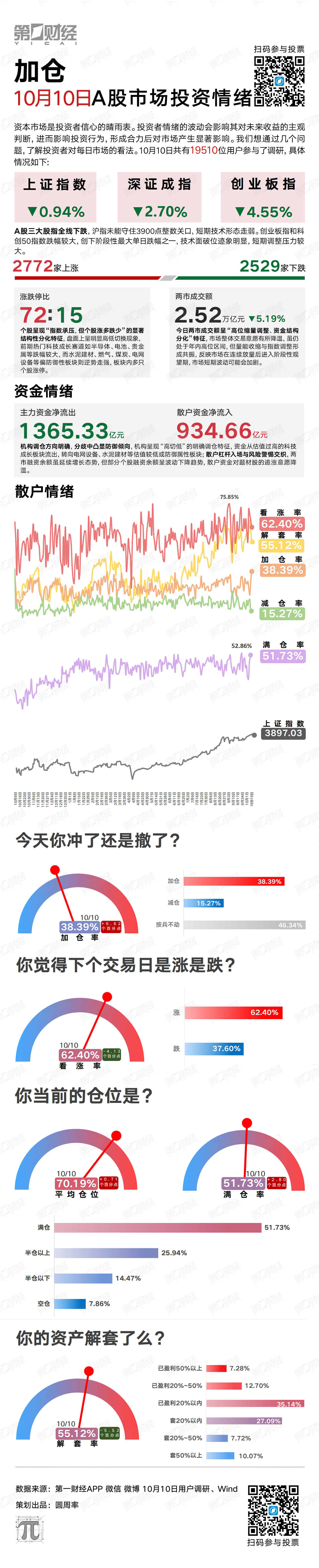 加仓