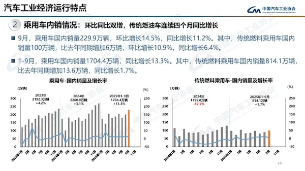 图片来源:中汽协