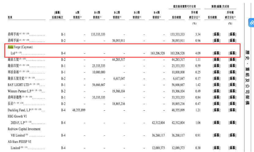表格AI 生成的内容可能不正确。