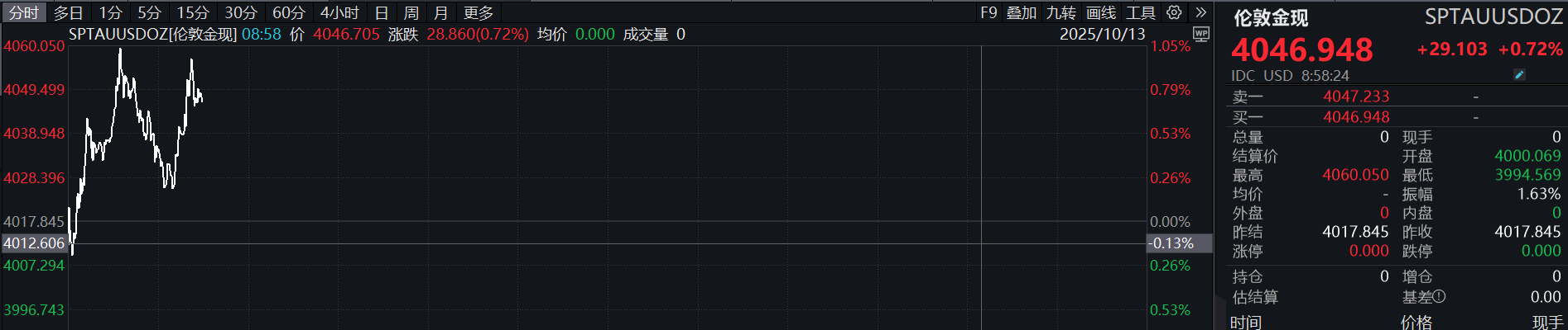 滚动更新丨国内商品期货开盘多数下跌；富时中国A50指数期货盘初跌2%