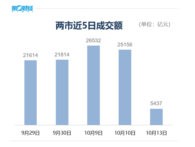 滚动更新丨科创50直线翻红，沪指、创业板指、深成指跌幅均收窄