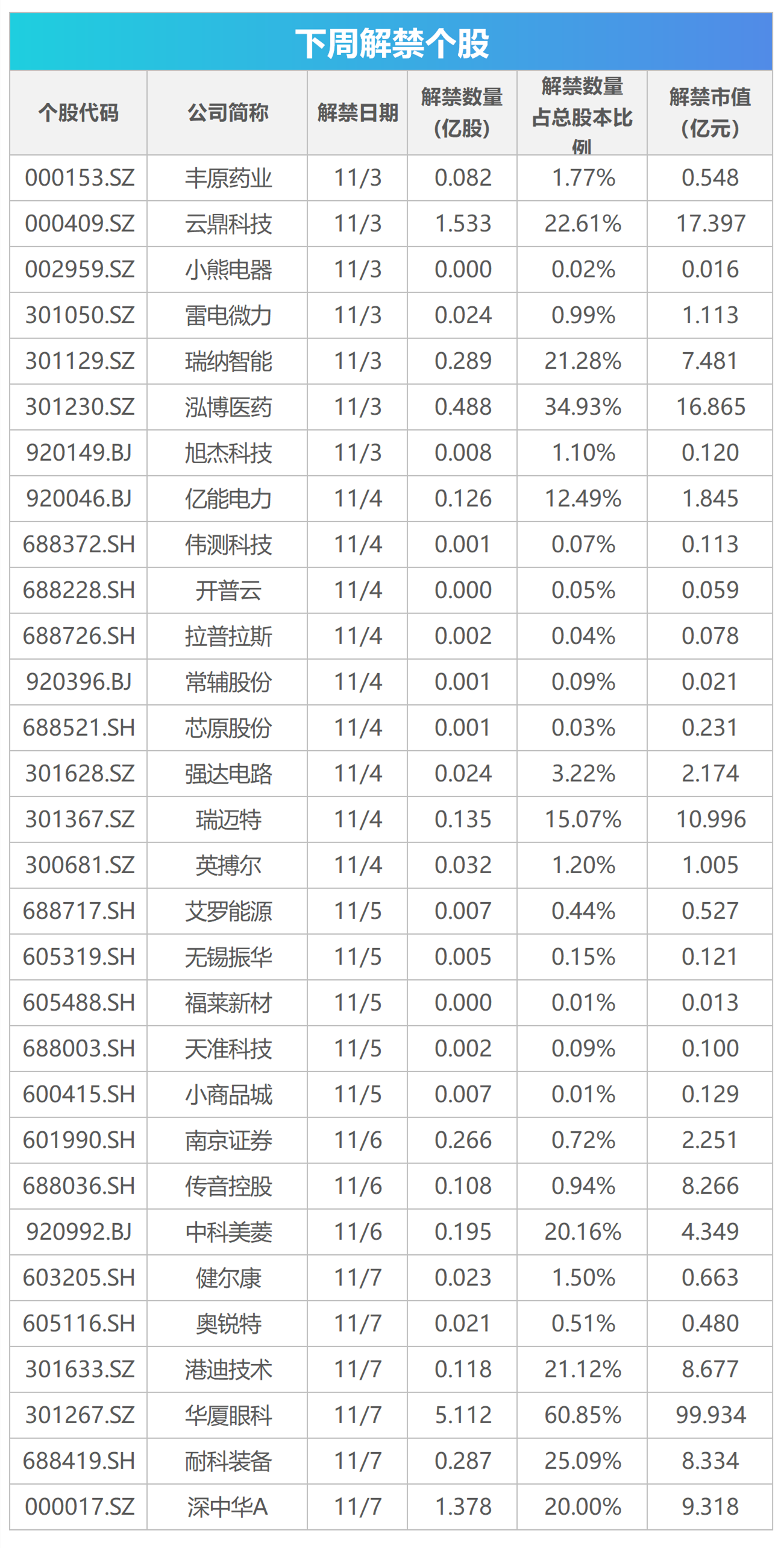 下周关注丨进博会等多个重要活动将举办, 这些投资机会最靠谱
