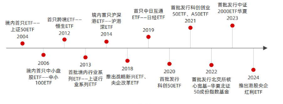 数据来源：华夏基金（截至2024年）