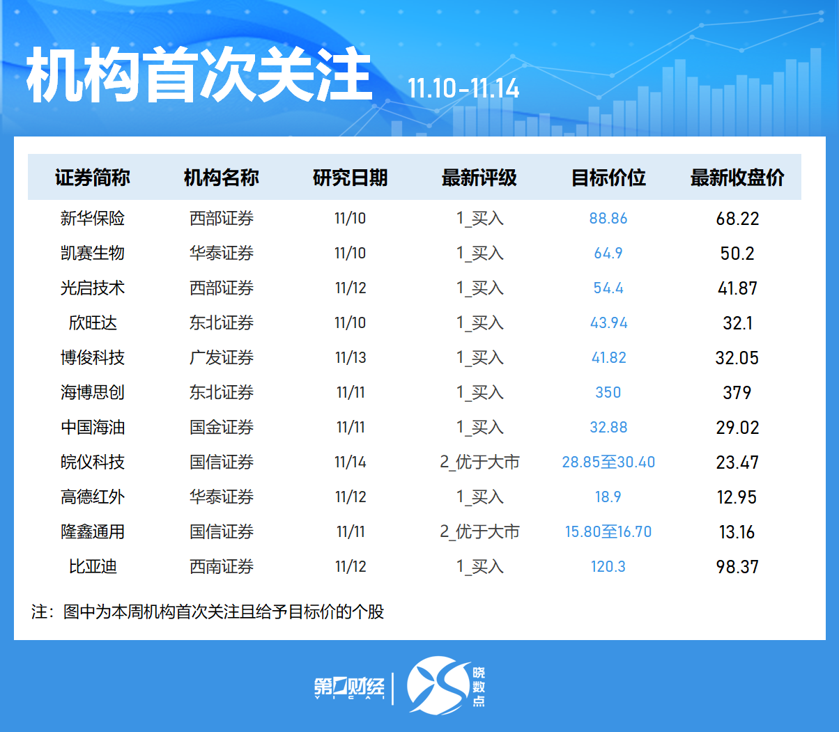 晓数点丨一周个股动向:最牛股周涨近80% 宁德时代获主力加仓居首