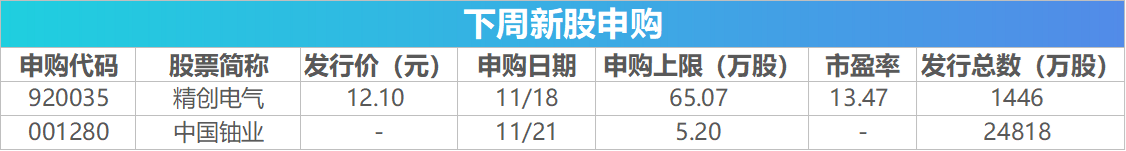 下周关注丨11月LPR报价即将公布，这些投资机会最靠谱