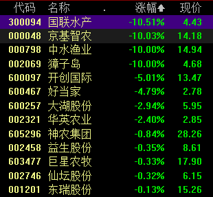 收盘丨创业板指震荡反弹涨近2%，全市场近4300只个股上涨
