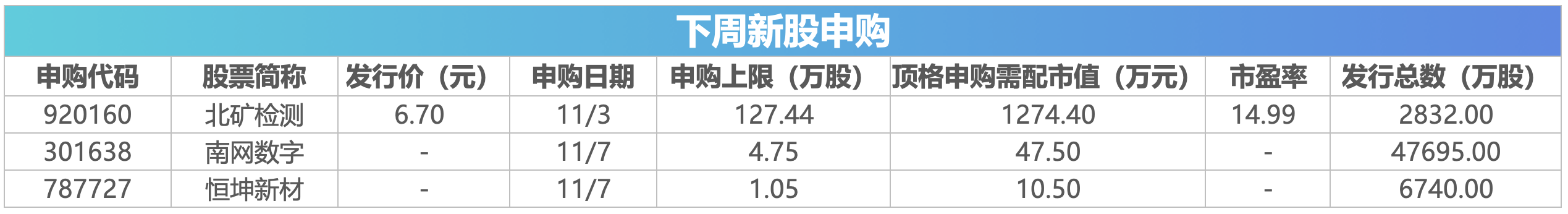 下周关注丨进博会等多个重要活动将举办, 这些投资机会最靠谱