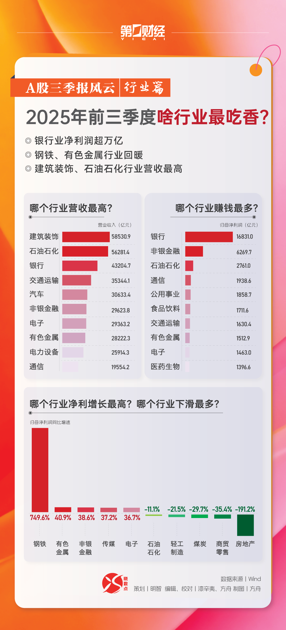 晓数点丨A股三季报风云