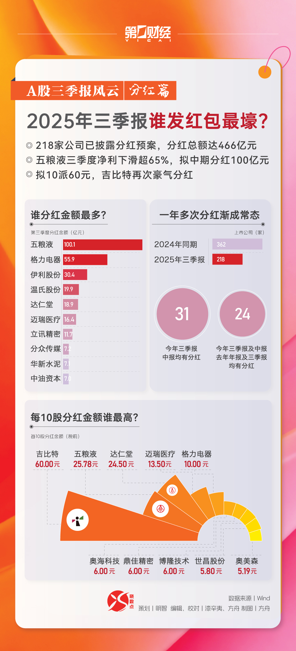 晓数点丨A股三季报风云