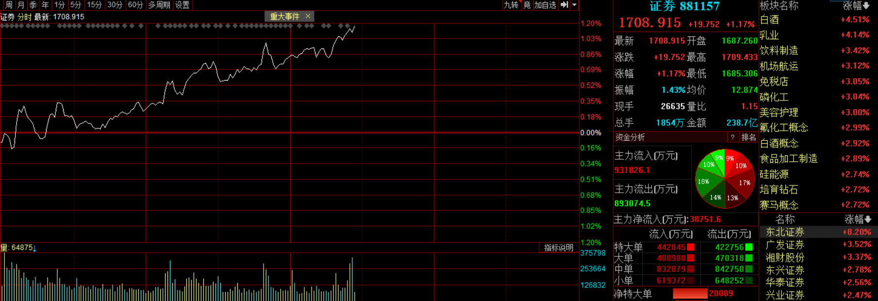 滚动更新丨创业板指半日跌超2%,算力硬件产业链走低