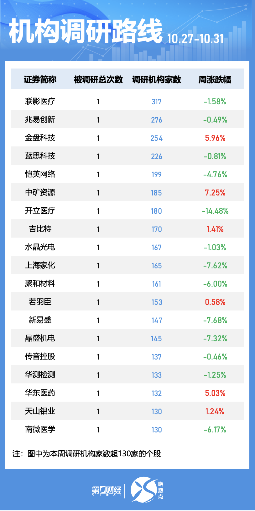 晓数点｜一周个股动向：最牛股已走出8连板，银行、建材行业获主力抢筹