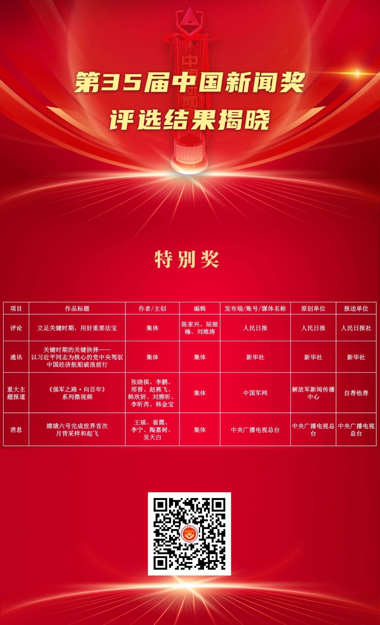 第35届中国新闻奖评选结果揭晓,第一财经两件作品荣获二等奖