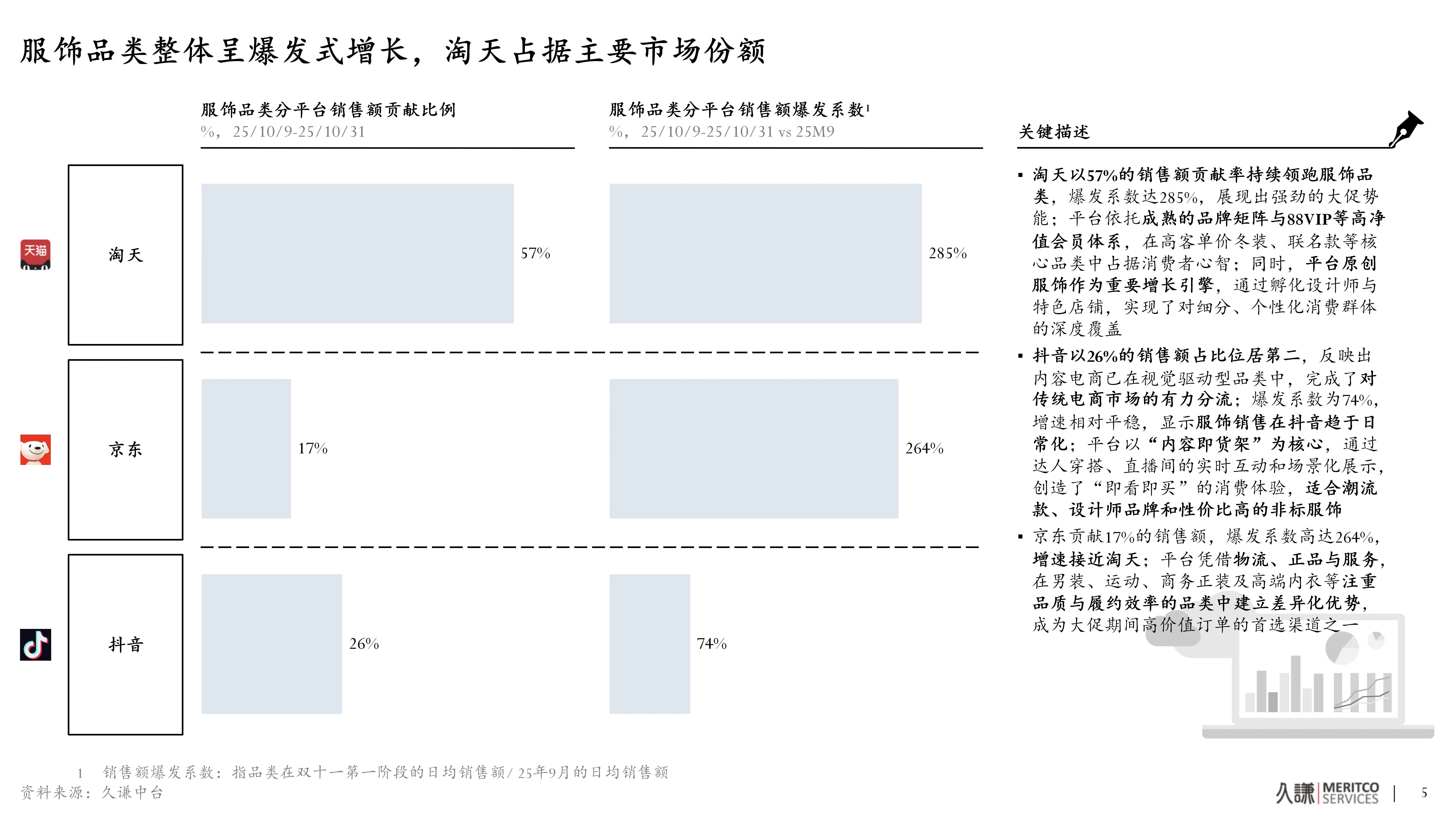 久谦中台消费《双十一大促首阶段分析|数据》