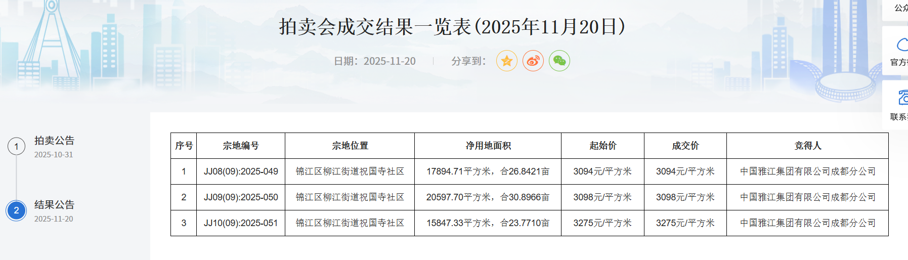 新晋央企中国雅江集团出手买地，已在成都设立4家公司