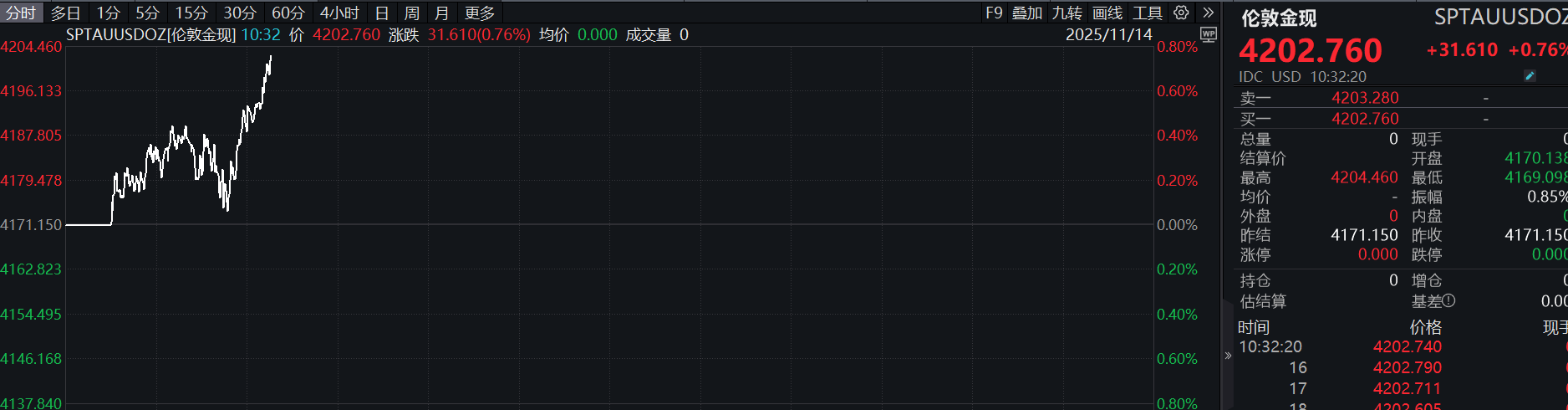 滚动更新丨创业板指半日跌1.74%，算力产业链全线低迷