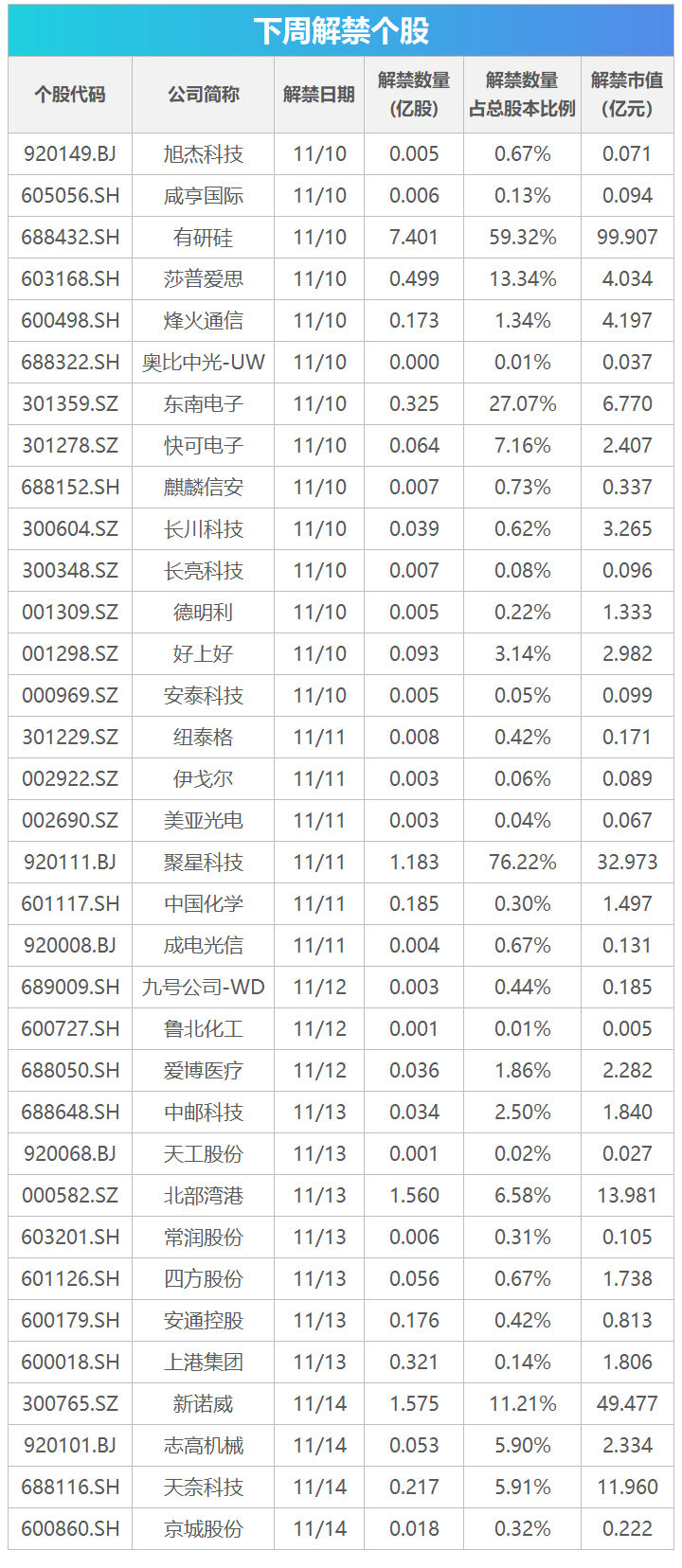 下周关注丨10月宏观经济数据将公布,这些投资机会最靠谱