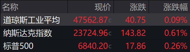 盘前必读丨黄金税收新规发布；比亚迪10月销量创年内新高