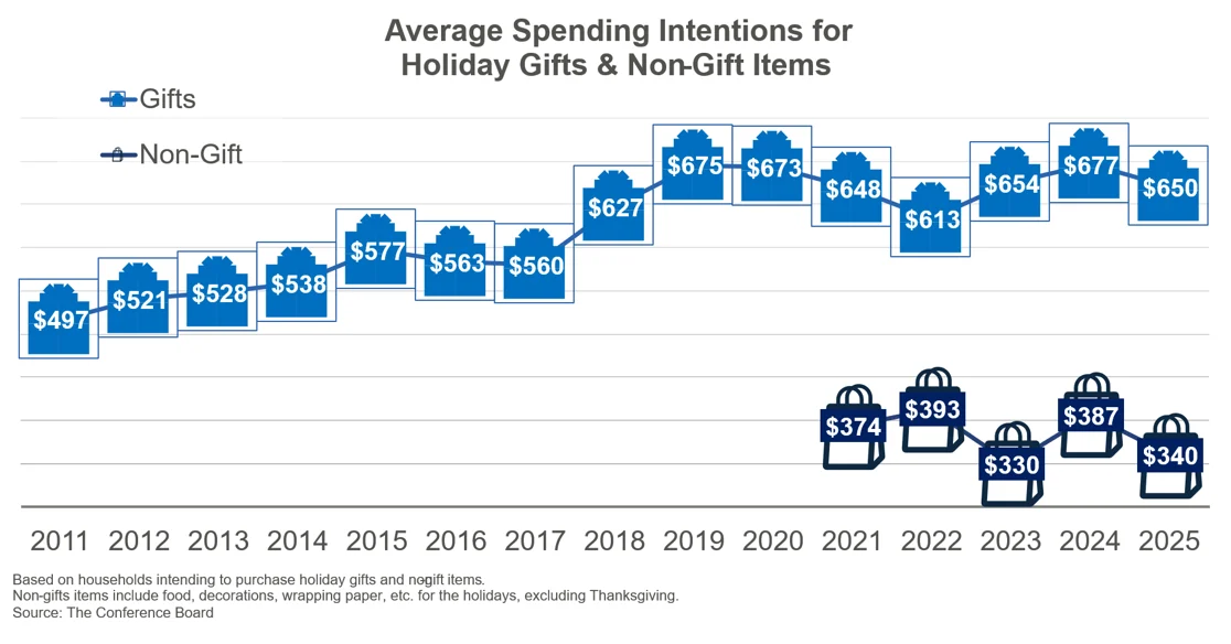 这些指标不仅事关美国消费者，更关系美国假日经济是否放缓｜全球贸易观察