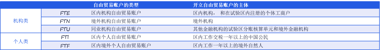 何为金融开放“核心引擎”？陆家嘴金融沙龙第34期聚焦FT账户新使命