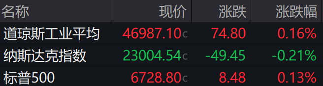 盘前必读丨加快场景培育和开放重要部署来了;华电科工再签重大合同